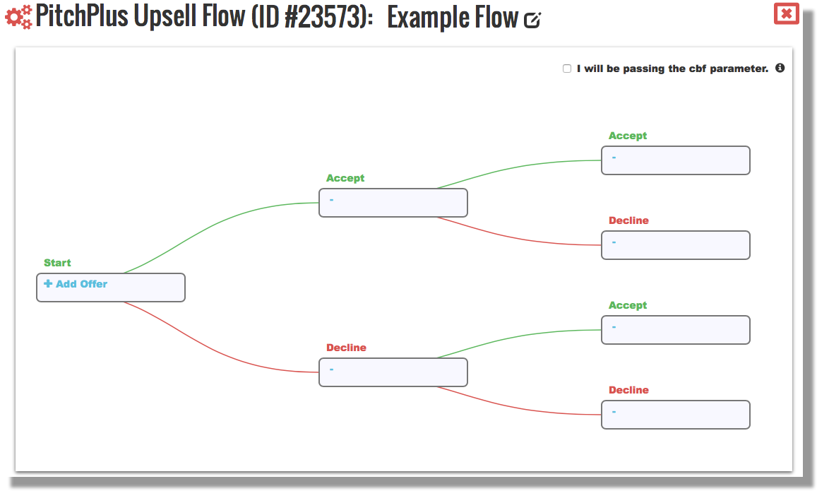 This image shows the window for creating a new PitchPlus Upsell Flow. The top of the image shows the name and ID number for the PitchPlus Upsell Flow, and a checkbox indicating whether the vendor will be passing the cbf parameter. The bottom section shows a graphical representation of the flow. It begins with the starting offer, which is offered automatically after the initial product is purchased. A second round of offers can be made based on whether the customer accepted or declined the first offer, and a third round of offers can be made based on whether the customer accepted or declined either of the second round offers.