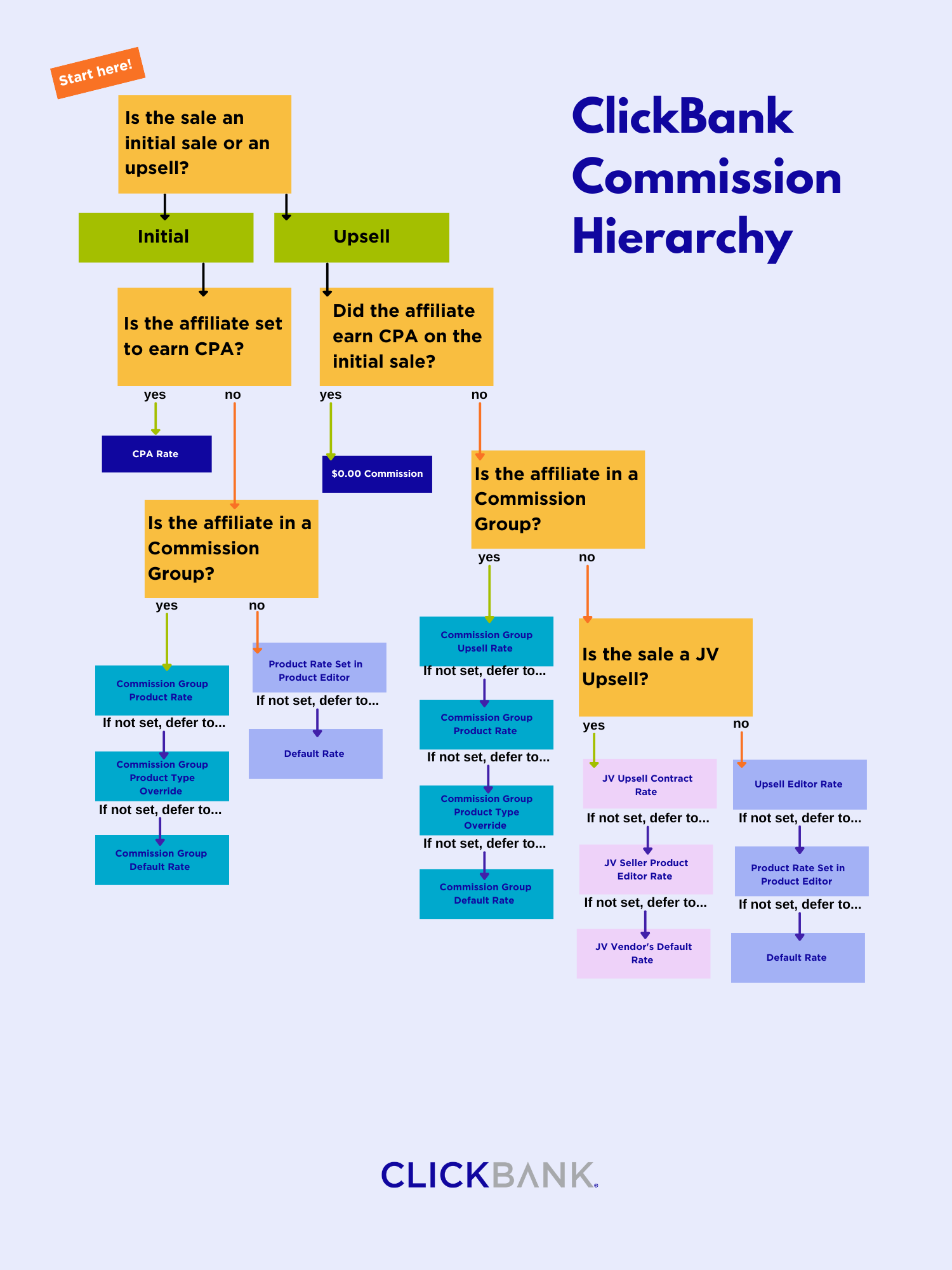 ClickBank_Commission_Hierarchy_V2__1_.png