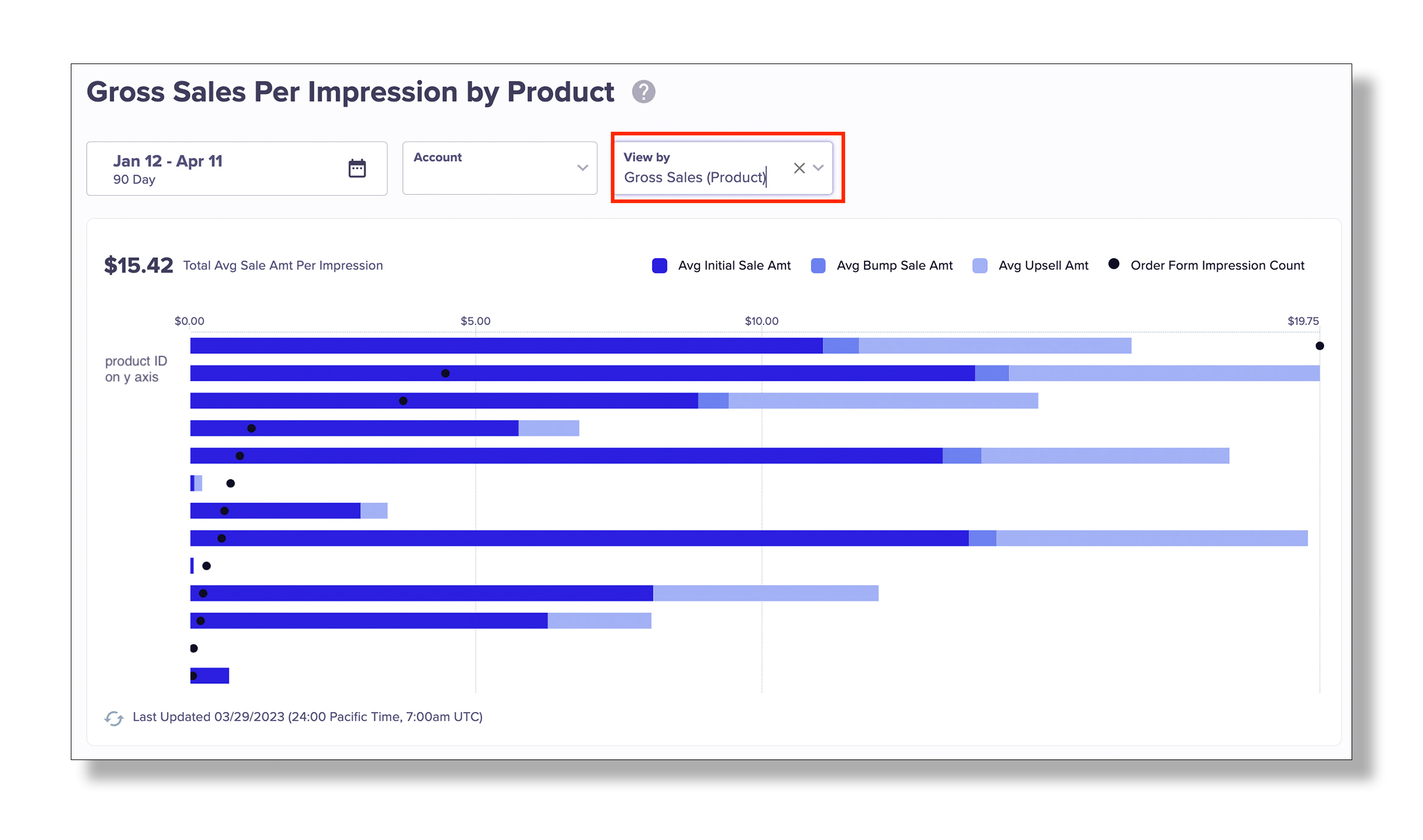 Sales Analytics on ClickBank – ClickBank Knowledge Base