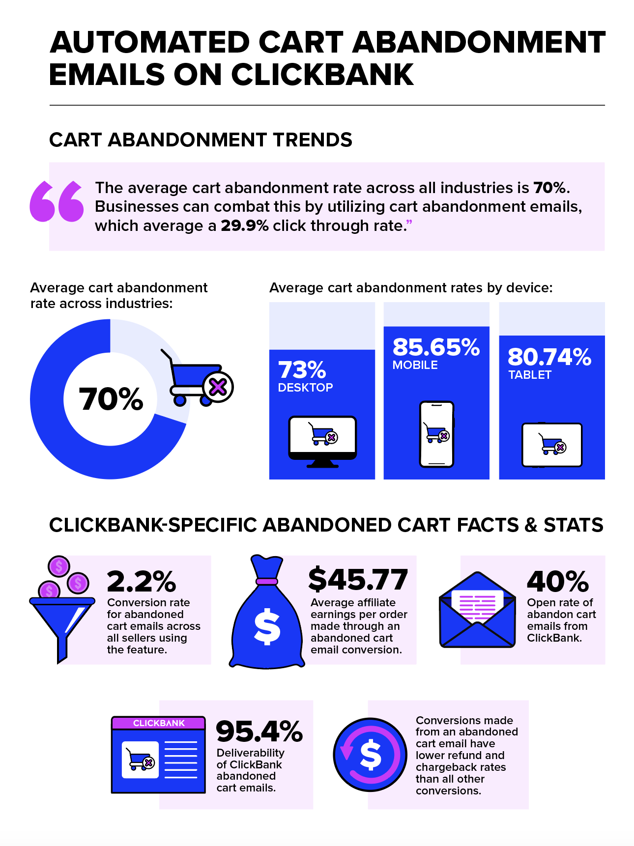 Abandon_Cart_Infographic.png
