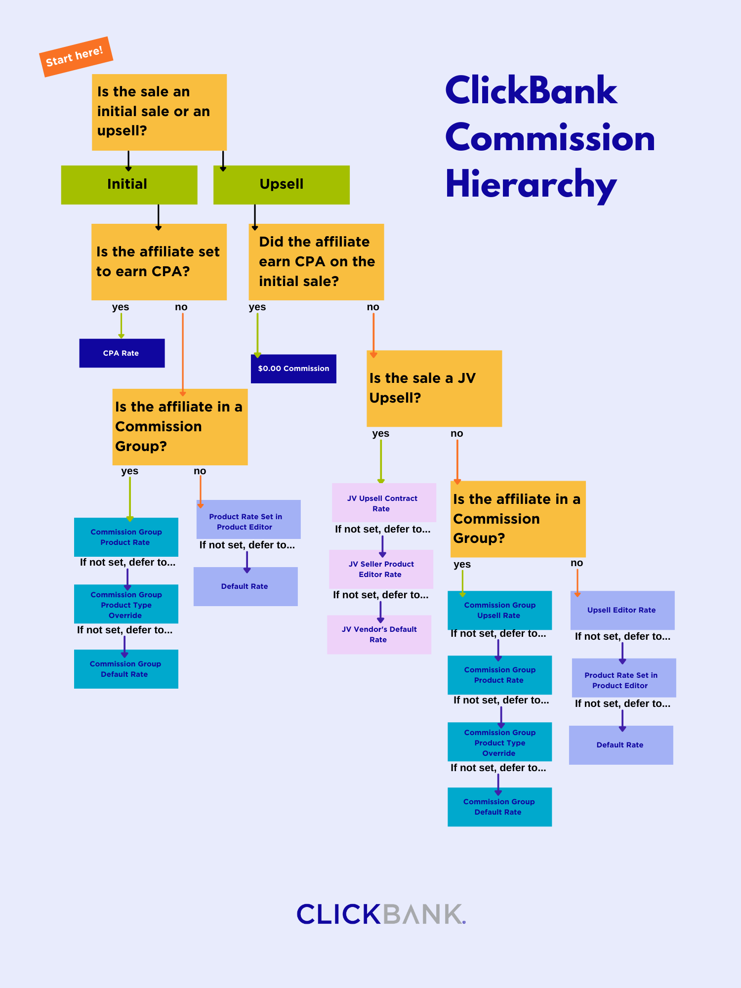 ClickBank_Commission_Hierarchy_V2.png