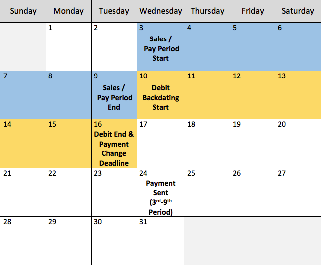 Calendar with colored portions to show weekly payments